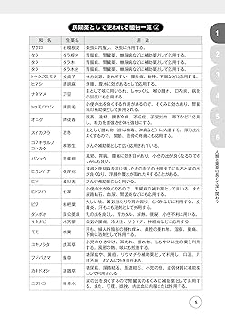 寄り道の科学 薬草の本 | 佐竹元吉 |本 | 通販 | Amazon